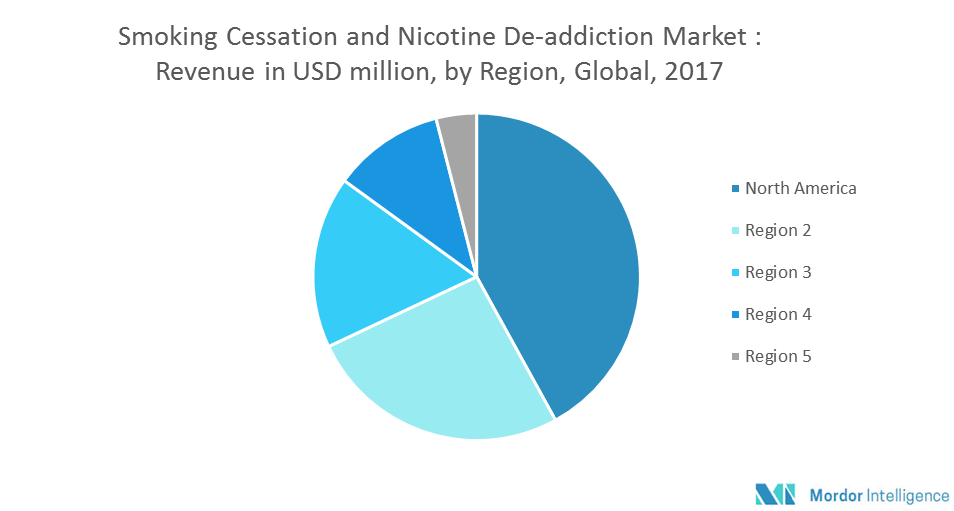Smoking Cessation and Nicotine DeAddiction Products Market Growth